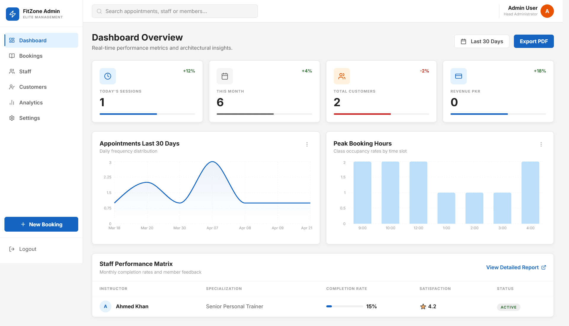 fitzone app overview