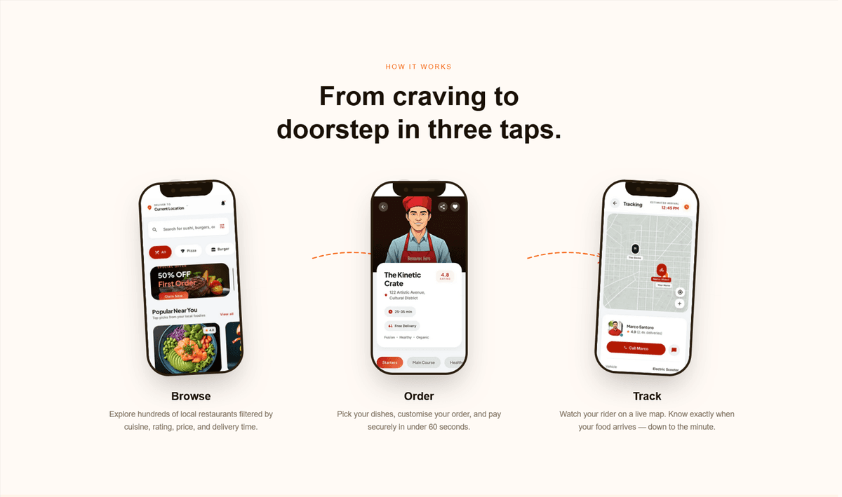 How It Works — Three Phones